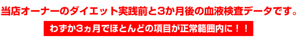 当店オーナーのダイエット実践前と3か月後の血液検査データです。わずか3ヵ月でほとんどの項目が正常範囲内に！！